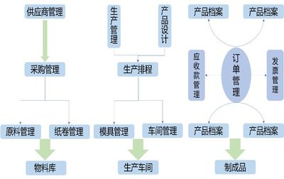 探析重庆智能工厂建设路径及策略