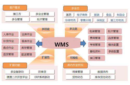 Aha!供应链达人分享选对仓库管理系统(WMS)的套路