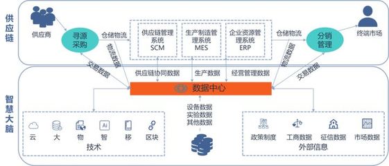 智慧农业的三种模式