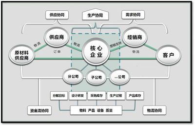 品牌的生命源泉-供应链管理丨商品管理