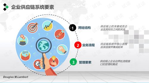 企业智慧供应链管理系统解决方案.ppt