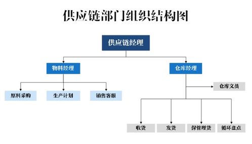 六张图告诉你,仓库管理应该如何优化 2017 9 11 第936期