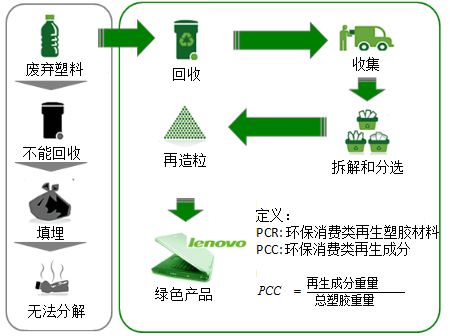 绿色制造案例