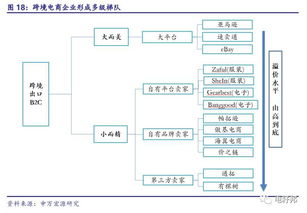 跨境电商出口深度研究 海外零售日薄西山 上