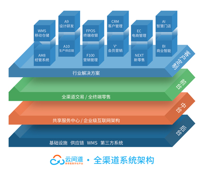 志华软件牵手颜诺国际,共同打造企业数字化生产供应链管理!