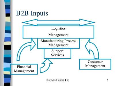 物流与供应链管理英课件