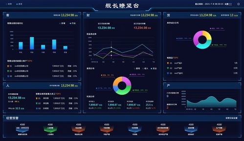 智邦国际一体化erp加速传统制造产业向高端化 绿色化 智能化转型