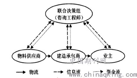 浅谈电力工程建设施工的进度管理 常旭明