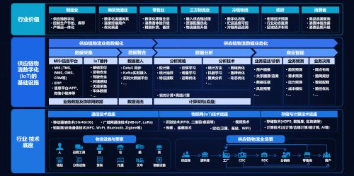 2020全球供应链上合峰会,易流科技详解 供应链控制塔 新模式