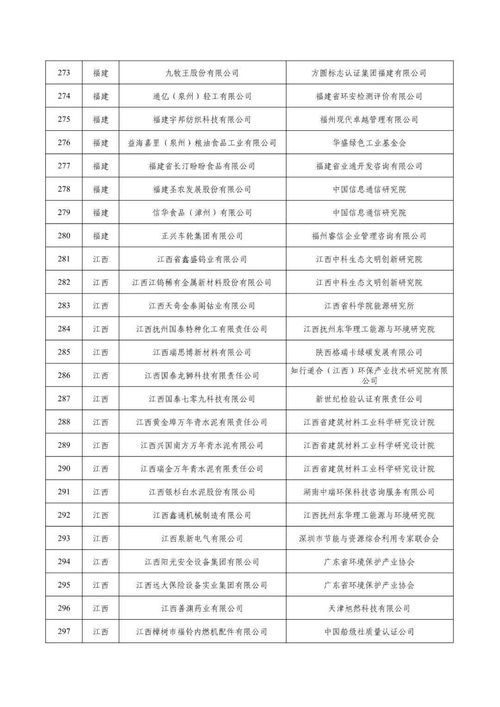 662家工厂被评定为 国家级绿色工厂 称号 附名单