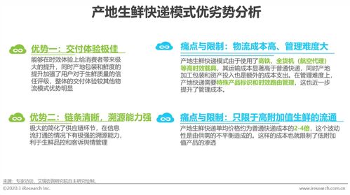 2020年中国生鲜农产品供应链研究报告