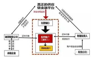 供应链金融应收账款融资模式及风控关键点