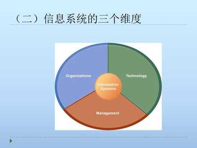 供应链管理信息系统