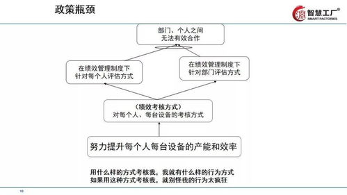 让工厂跑起来 全供应链下的精益管理技巧教材全套拿走