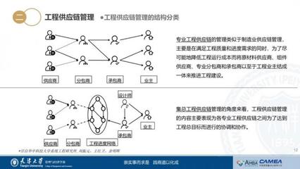 天津大学管理与经济学部 这份直播实录为你揭秘:工程与供应链相遇,会碰出怎样的火花?