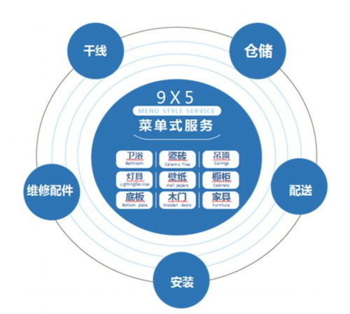 华耐家居优化餐饮设计空间 建构商业兼艺术品牌新体验