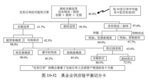 scmp供应链专家推荐的最火的供应链管理工具