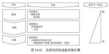 全球供应链管理经典模型合集