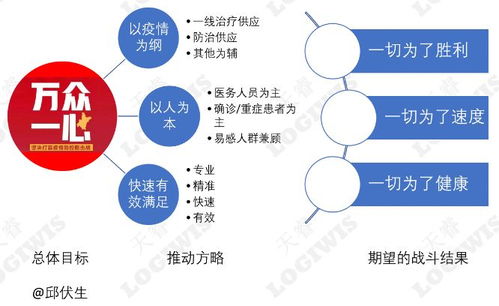 或许,国家疫情应急供应链体系应该这么建