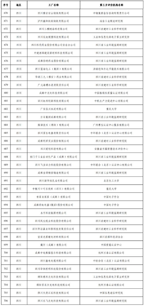 2022年度绿色制造名单公示 四川这些企业和园区入围