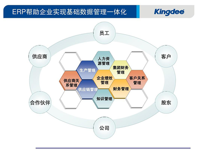 高格软件和金蝶ERP哪个好用?