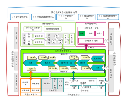 [福利] 流程图、脑图、原型图…这款在线工具几乎能满足你所有的作图需求:ProcessOn