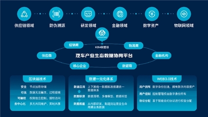 向产业数智化迈进 长城汽车荣获IDC 2023年度双料最佳奖项