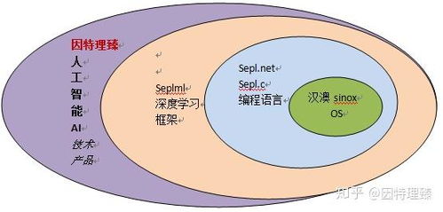 因特理臻人工智能公司宗旨和业务范围