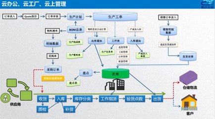 智造通联合生态|易云达:赋能家居“智”造全链路信息化管理,打造数字化智能工厂