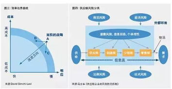 供应链管理的 变革 与 坚守