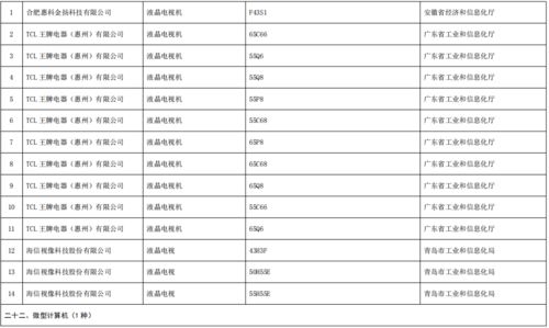 工业和信息化部办公厅关于公布第五批绿色制造名单的通知