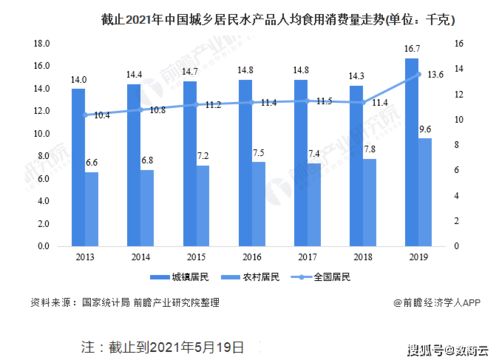 水产行业智能供应链管理平台解决方案 支撑企业供应链数字化,提升管理效益