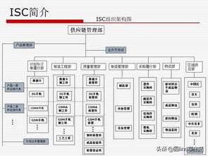 华为独具匠心的供应链管理