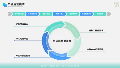 cw32首秀iic mcu技术论坛 为客户做安全 可靠 负责任的产品