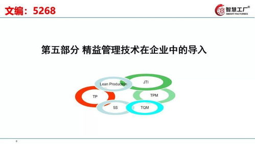 让工厂跑起来 全供应链下的精益管理技巧教材全套拿走