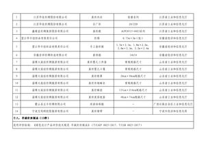 工信部公示第四批绿色制造名单 福建这些企业 产品 园区上榜