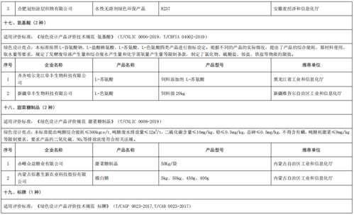 工业和信息化部办公厅关于公布第五批绿色制造名单的通知