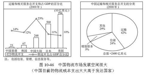 全球供应链管理经典模型