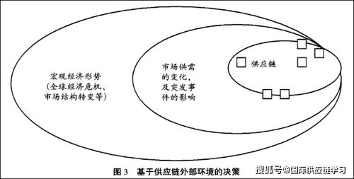 3a供应链管理