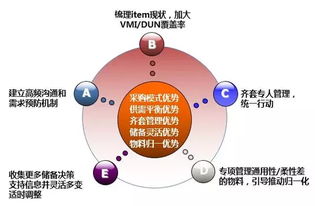 华为风气日下,任正非祭起狼烟