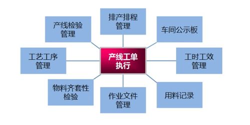 供应链管理中十大系统的协同 scm和crm aps mes 上