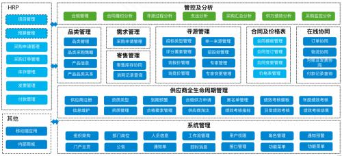 康博嘉 现代医疗机构供应链精细化管理 srm ,需克服这几点