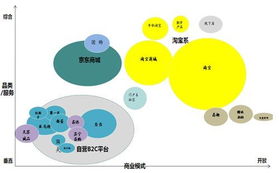 电商供应链调查 缺乏管理机制 物流将大升级