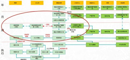 数据驱动的需求预测和智能补货赋能高效供应链管理