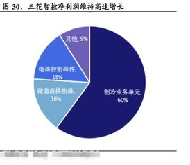 新能源汽车产业链 爆发临近,零部件供应商受益