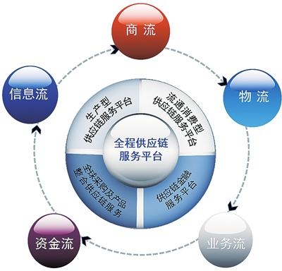 跨境电商倒逼快递物流降本增效 - 邮政科学研究规划院