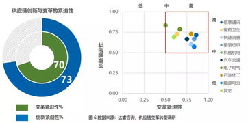 首份 供应链创新发展与变革转型白皮书 发布